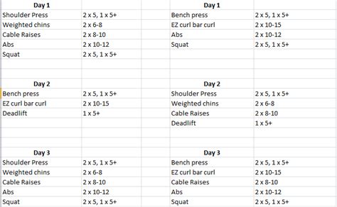 workout programs after greyskull.